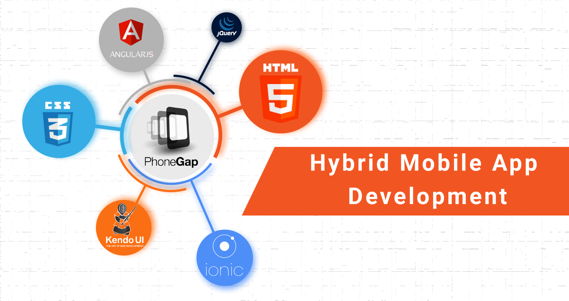 hybrid app frameworks list