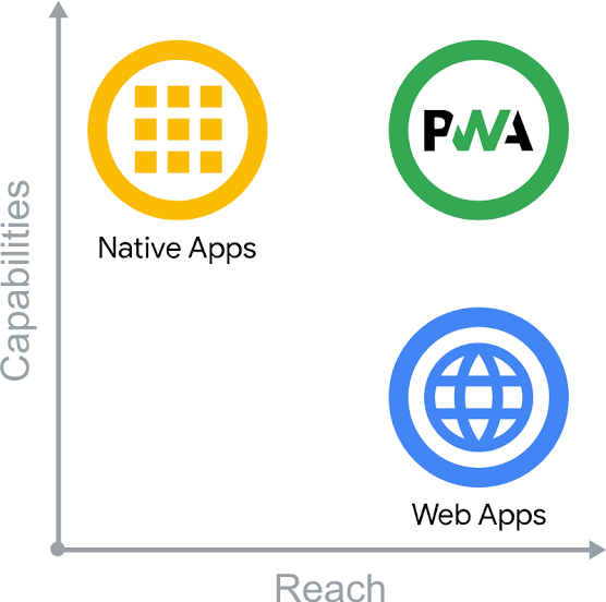 progressive web apps vs native apps